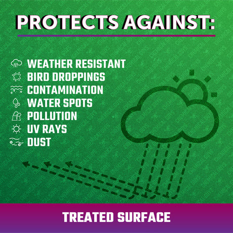 The image shows how Chemical Guys Hydro products help to protect & maintain your vehicles exterior surfaces. All Hydro products are available from Slick-Shifts Detailing.