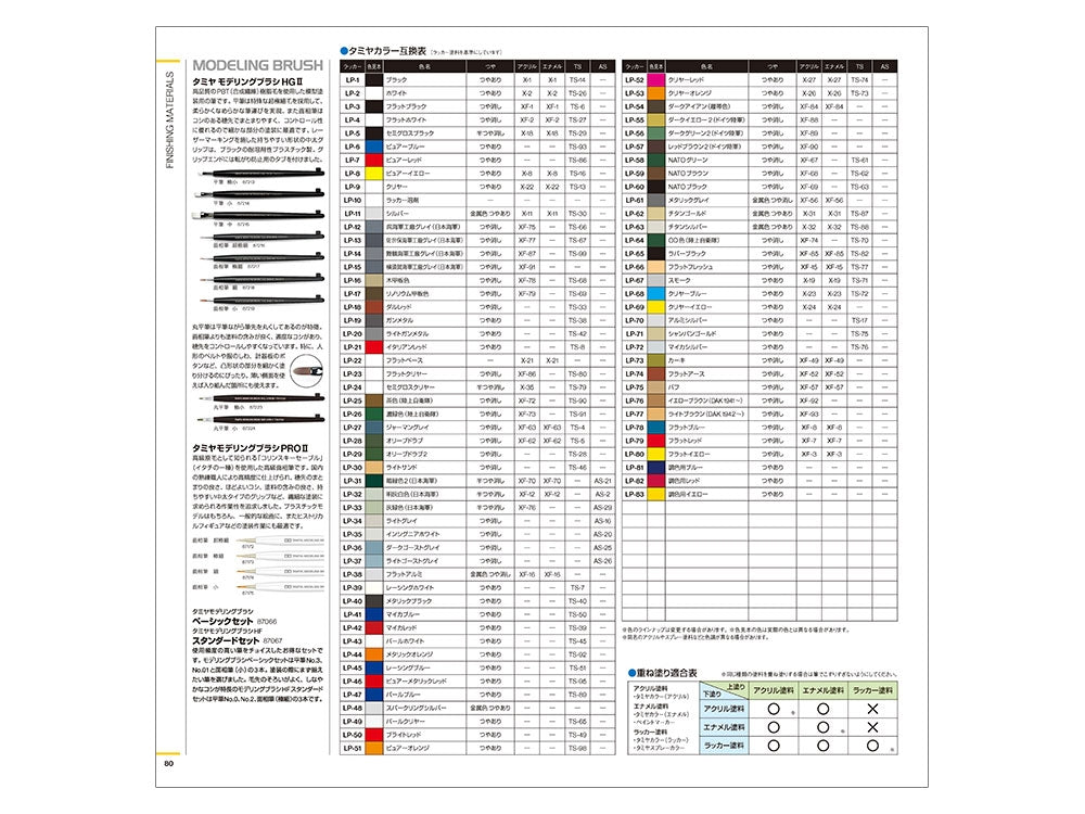 Tamiya Catalogue 2024 - Item #64451