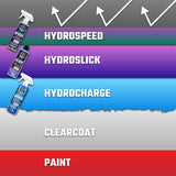 Chemical Guys HydroSpeed Ceramic Quick Detailer