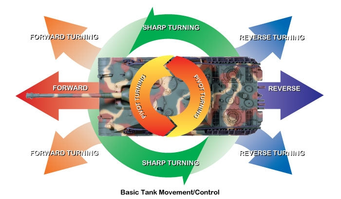 available movement control